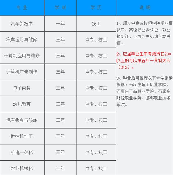 邯郸技师学院2016年秋季招生火爆进行中!